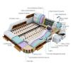 intelligent massage bed with multiple functions and features
