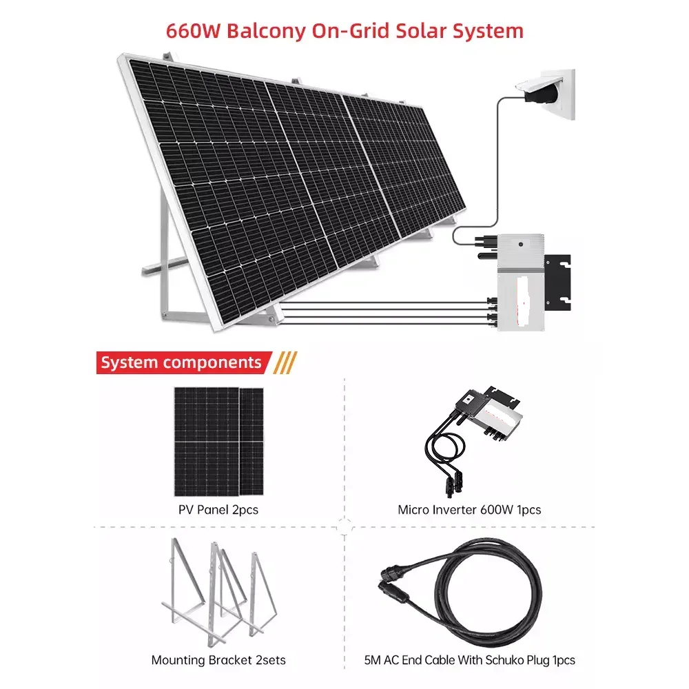 solar balcony system with panels and microinverter