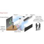 3d holographic foil and way of installation