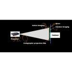 3D Holographic Projection Film - Image 7