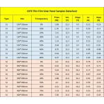 Thin Transparent Solar Panel Film for Windows and Roofs of Buildings - Image 6