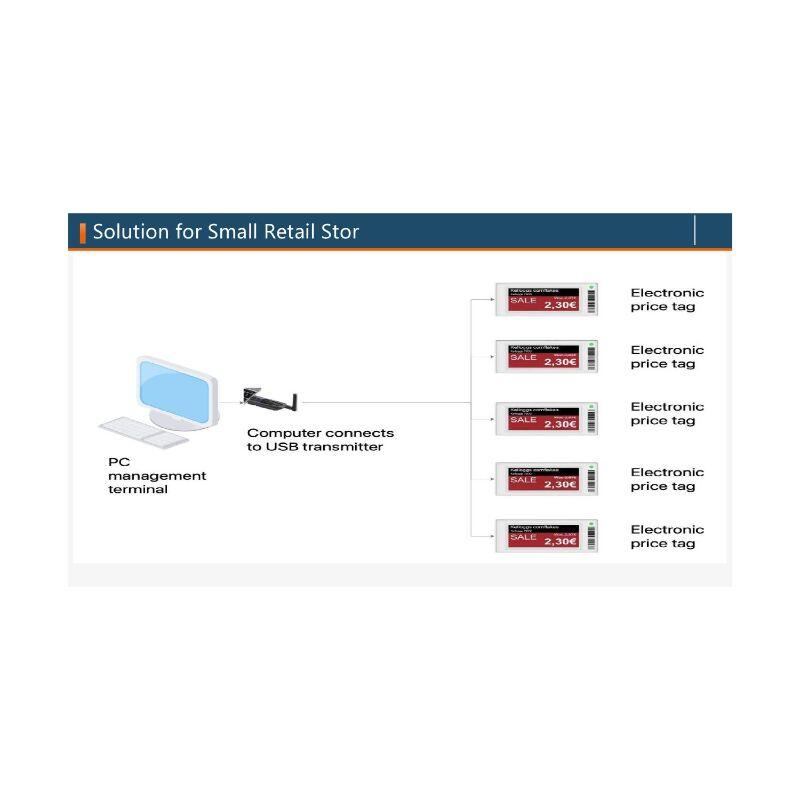 ESL – LED Electronic Shelf Label Solution - NewTechStore | Online Shop