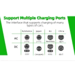 ev charging station with touch screen for many types of connectors