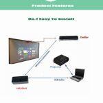 Finger Touch Portable Interactive Whiteboard - Image 2