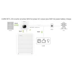 high efficiency solar microinverter that is installed easily