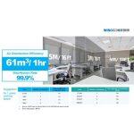 Guardian Storm Light - Air Disinfection LED Panel - Image 9