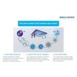 Guardian Storm Light - Air Disinfection LED Panel - Image 8