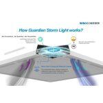 LED panel that cleans and sanitizes air