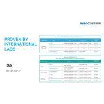 Guardian Storm Light - Air Disinfection LED Panel - Image 19