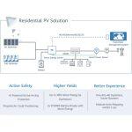 economic solar inverter that is installed easilty