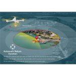Hubsan H501S X4 Professional Drone with 1080P HD Camera - Image 8