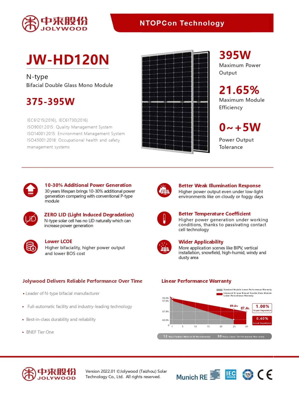 Jolywood Solar Panel JW-HD120N-385 Watt N-type Bifacial Black Frame - Image 3
