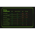 highly-efficient crypto miner