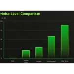 crypto miner with silent function