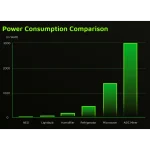 crypto miner with low energy consumption