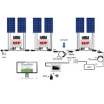 high efficiency solar microinverter connected on grid and off grid