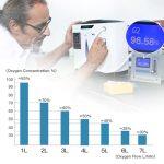 DEDAKJ DE-1A Portable Oxygen Concentrator and Air Purifier - Image 7