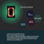 QI Wireless Charger Pad - Image 11