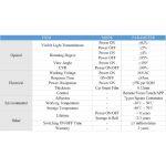 Smart Self-Adhesive PDLC Film for Car Windows - Image 6