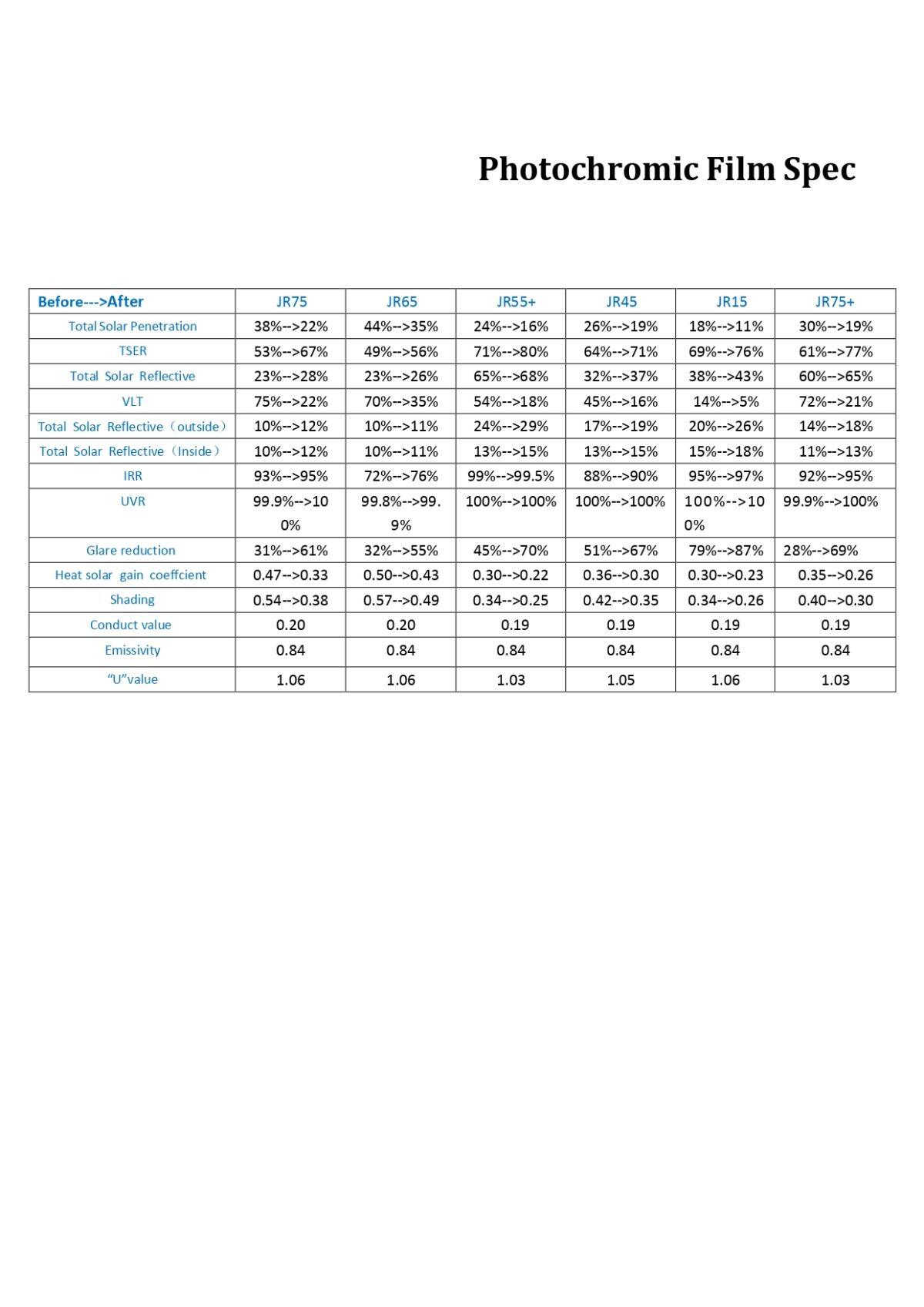 smart photochromic film for windows with high uv protection