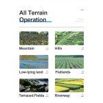 drone for corps for all terrains