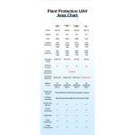 drone for corps - specifications