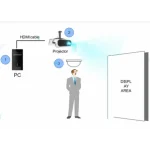 3D AI assistant with easy setup