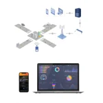 advanced light solutions