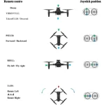 rugged outdoor drone
