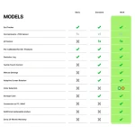food scanner